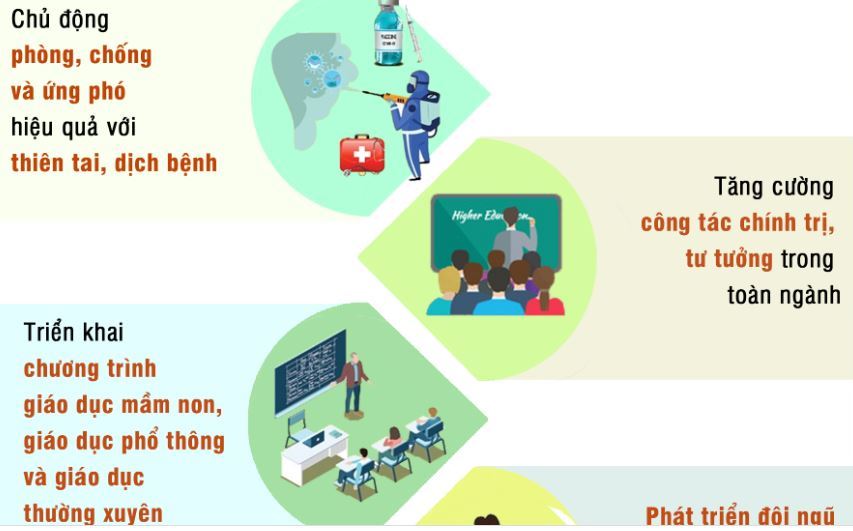 Chỉ thị thực hiện nhiệm vụ trọng tâm năm học 2022 – 2023 